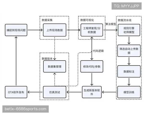 巴尔韦德与赖斯：英西全能中场数据与角色对比