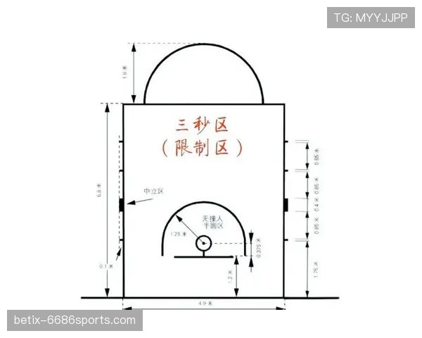 篮球三秒违例怎么判定？带你了解规则核心要求