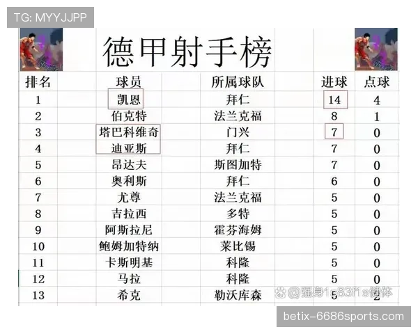 门兴近期客场表现积极，冲击积分榜前列需改善主场战绩
