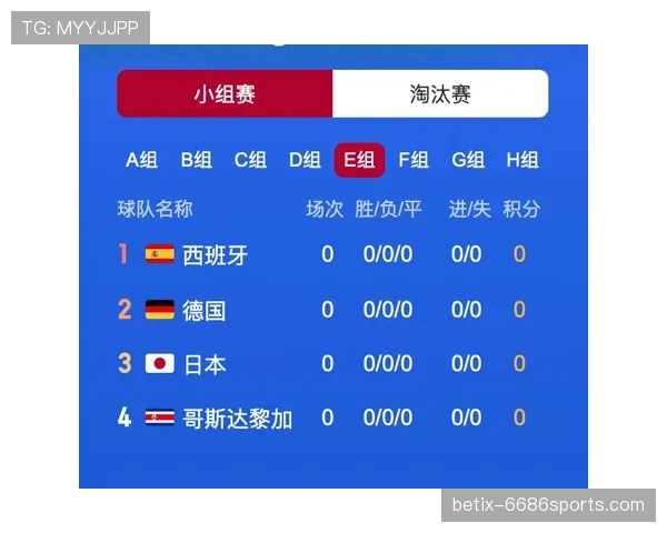 世界杯E组头名归属预测